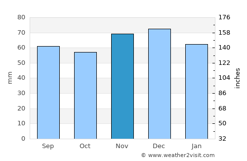 Tönisvorst average rain in November
