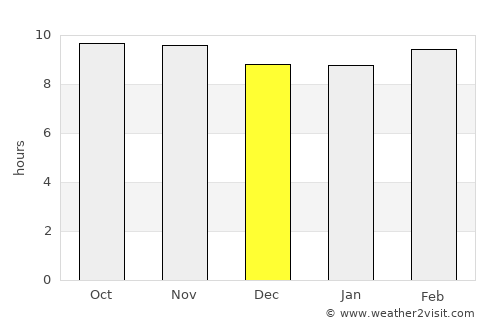 Tonk average rain in December