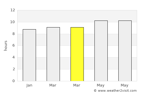 Tonk average rain in March