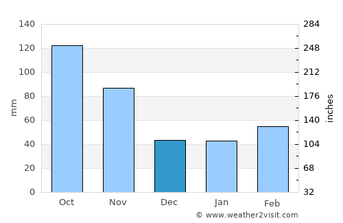 Tōno average rain in December