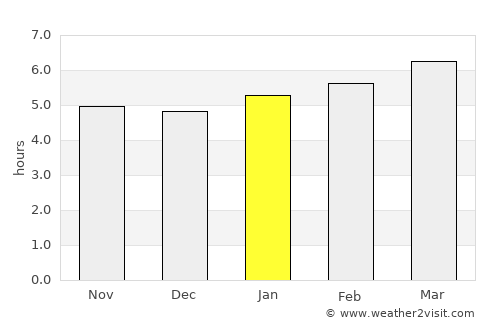 Tōno average rain in January