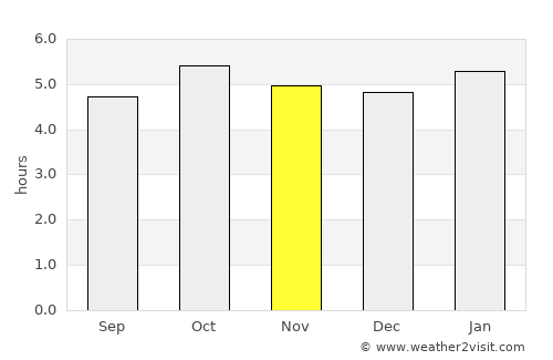 Tōno average rain in November