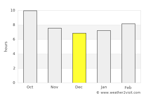 Tonopah average rain in December
