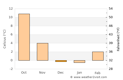 Tonopah average temperature in December