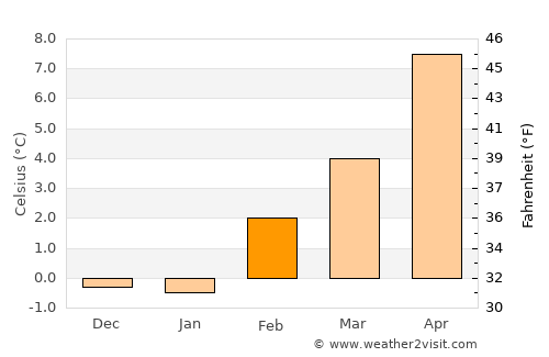 Tonopah average temperature in February