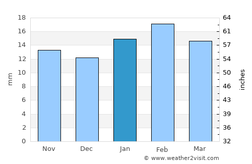 Tonopah average rain in January