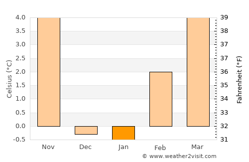 Tonopah average temperature in January
