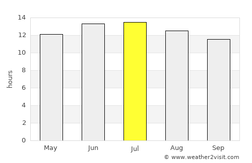 Tonopah average rain in July