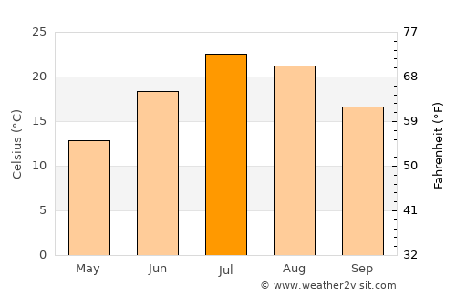 Tonopah average temperature in July