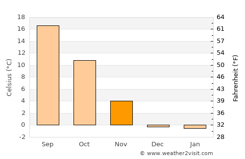 Tonopah average temperature in November