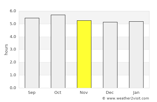 Tonoshō average rain in November