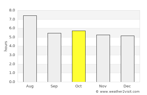 Tonoshō average rain in October