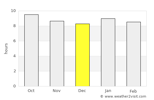 Tonota average rain in December
