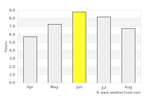 Tonstad average rain in June