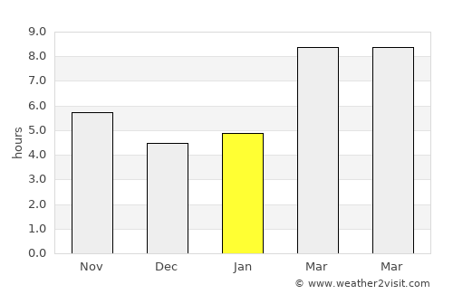 Tooele average rain in January