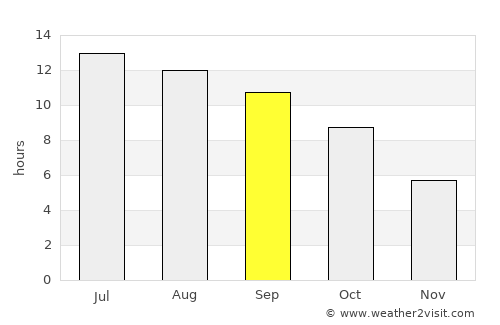 Tooele average rain in September