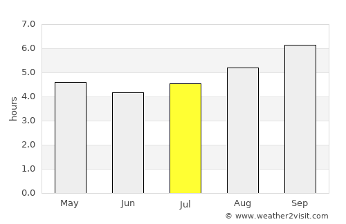 Toorak average rain in July