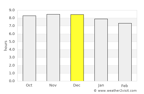 Toormina average rain in December