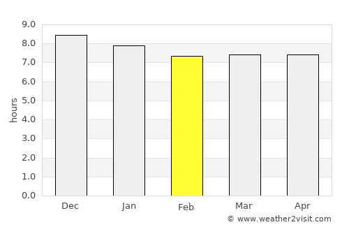 Toormina average rain in February