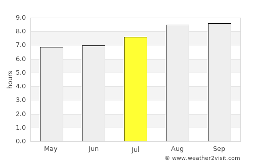 Toormina average rain in July