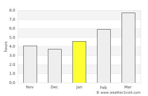 Tooromt average rain in January