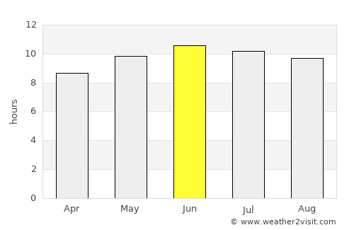 Tooromt average rain in June