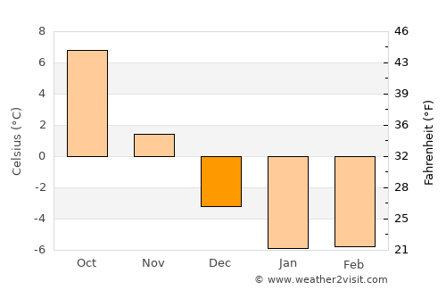 Tootsi average temperature in December