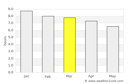 Toowoomba average rain in March