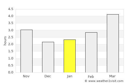 Topalu average rain in January