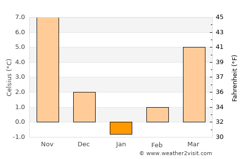 Topalu average temperature in January
