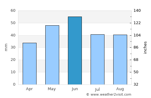Topalu average rain in June