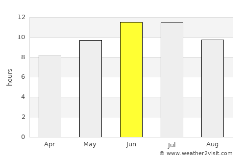 Topchikha average rain in June