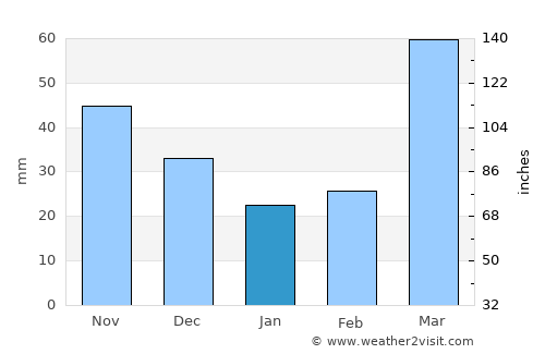 Topeka average rain in January
