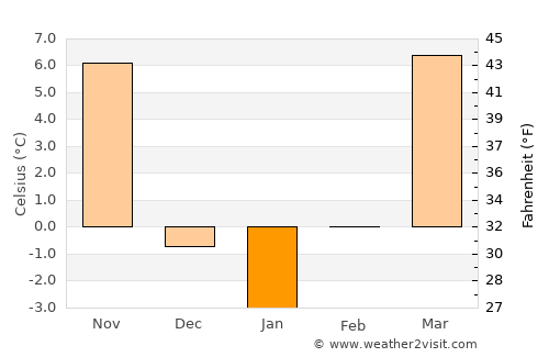 Topeka average temperature in January