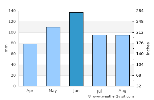 Topeka average rain in June