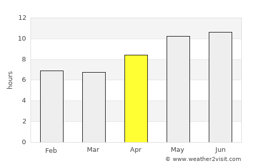 Topi average rain in April