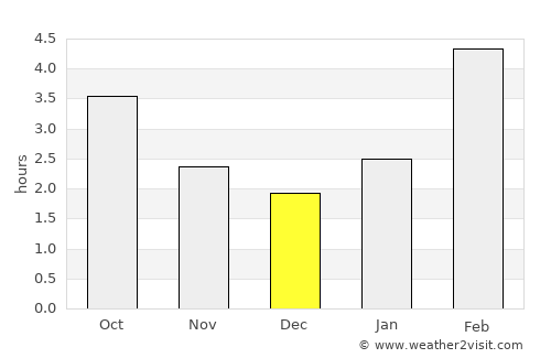 Topki average rain in December
