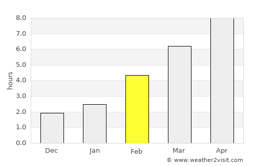 Topki average rain in February