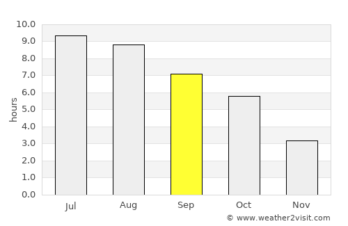 Topliţa average rain in September