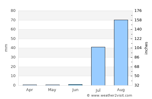 Topolobampo average rain in June
