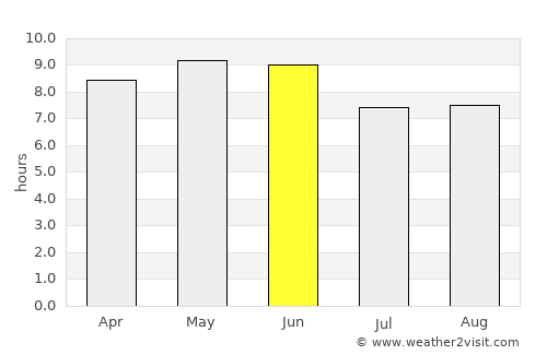 Topolobampo average rain in June