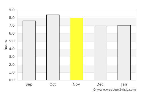 Topolobampo average rain in November