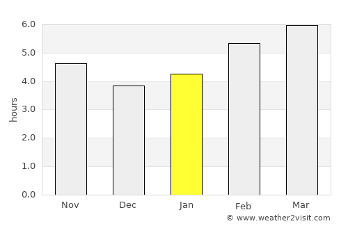 Topolovgrad average rain in January