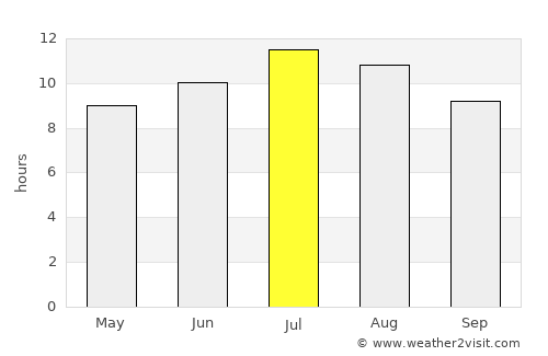 Topolovgrad average rain in July
