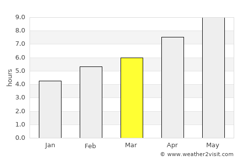 Topolovgrad average rain in March