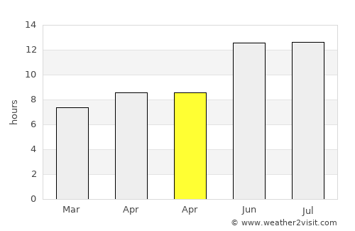 Toprakkale average rain in April