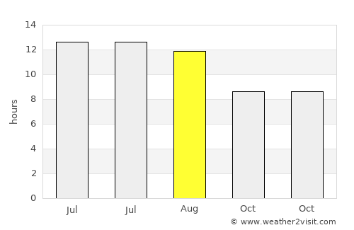 Toprakkale average rain in August