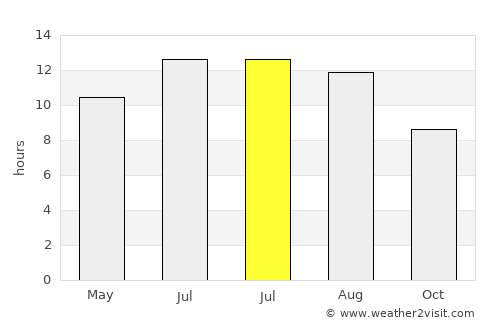 Toprakkale average rain in July