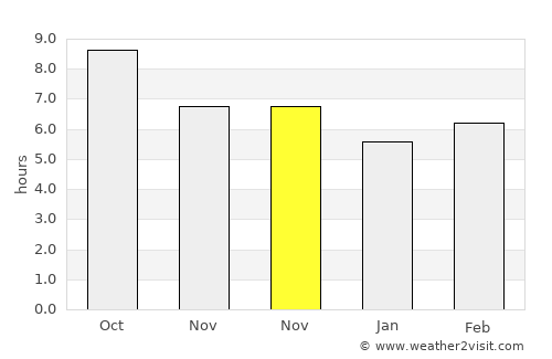 Toprakkale average rain in November