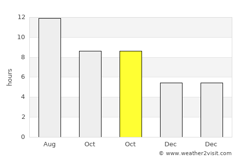 Toprakkale average rain in October